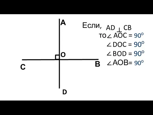 А С В D O то AOC = 90о DOC = 90о