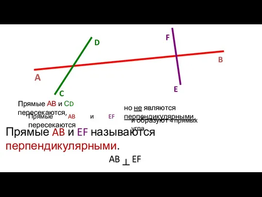 A B C D E F Прямые АВ и СD пересекаются, но