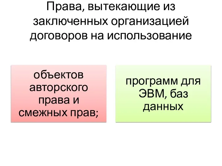 Права, вытекающие из заключенных организацией договоров на использование