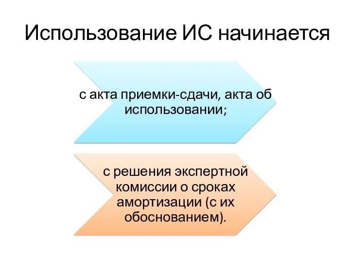 Использование ИС начинается