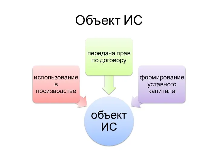 Объект ИС