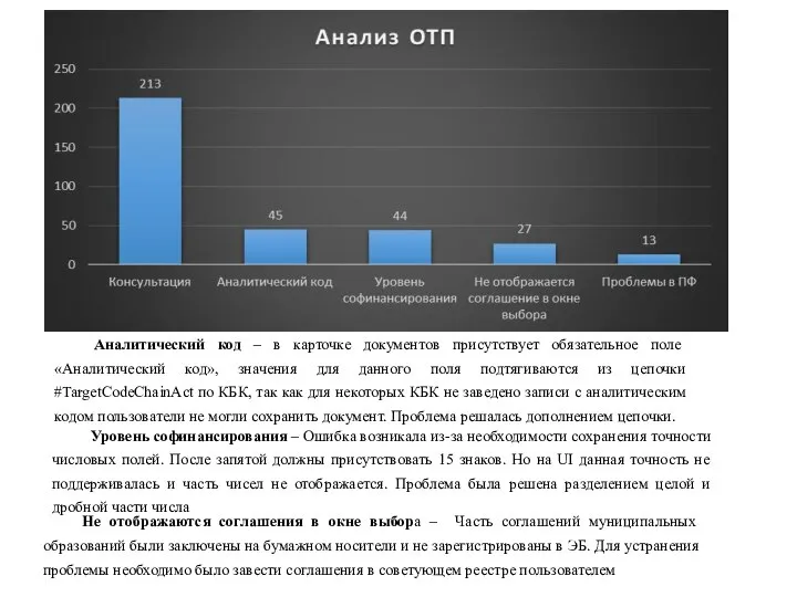 Аналитический код – в карточке документов присутствует обязательное поле «Аналитический код», значения