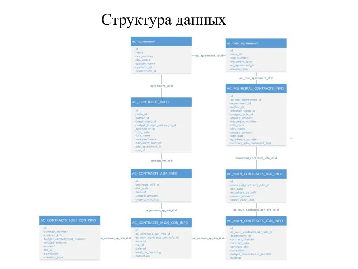 Структура данных