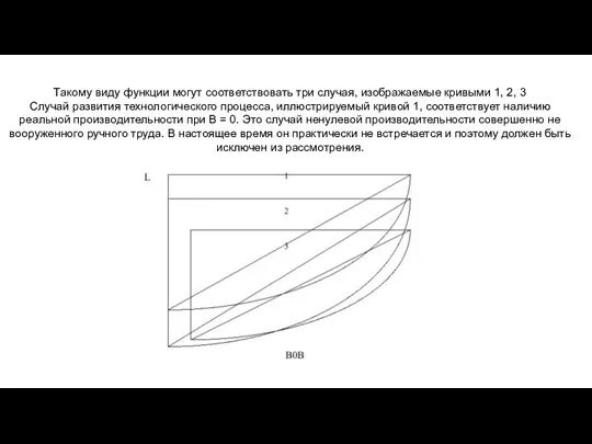 Такому виду функции могут соответствовать три случая, изображаемые кривыми 1, 2, 3