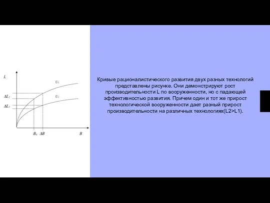 Кривые рационалистического развития двух разных технологий представлены рисунке. Они демонстрируют рост производительности