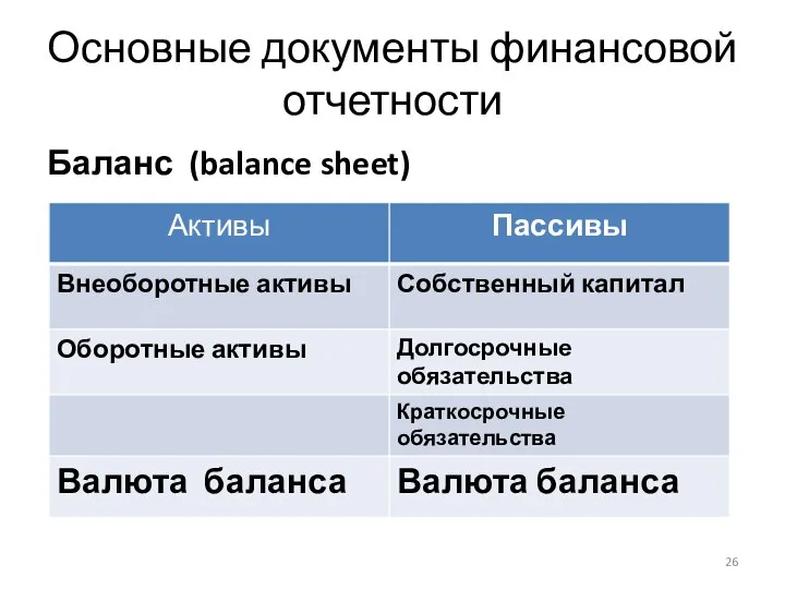 Основные документы финансовой отчетности Баланс (balance sheet)