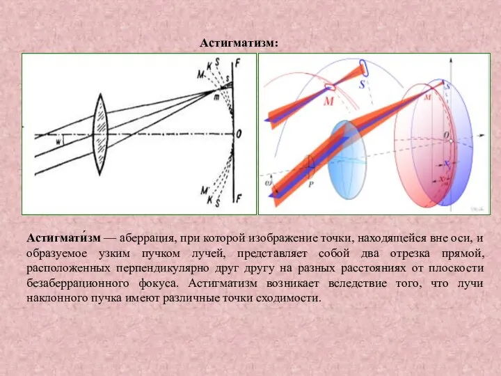 Астигматизм: Астигмати́зм — аберрация, при которой изображение точки, находящейся вне оси, и