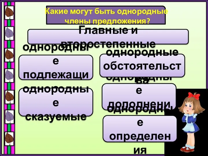 Какие могут быть однородные члены предложения? Главные и второстепенные однородные подлежащие однородные