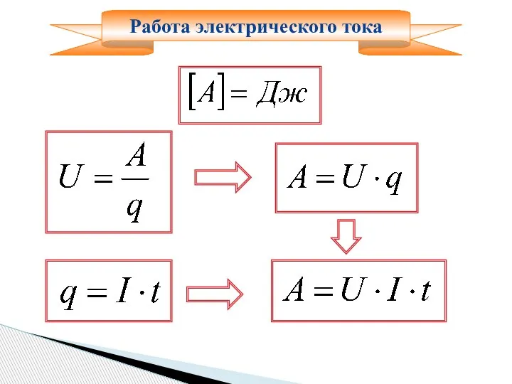 Работа электрического тока