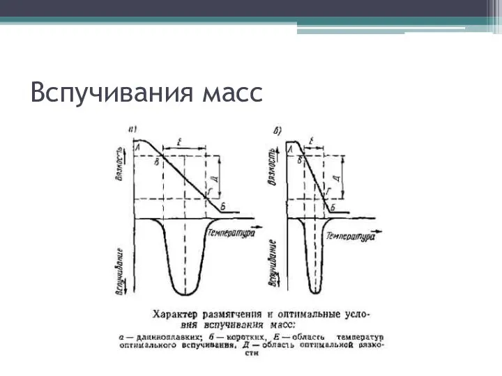 Вспучивания масс