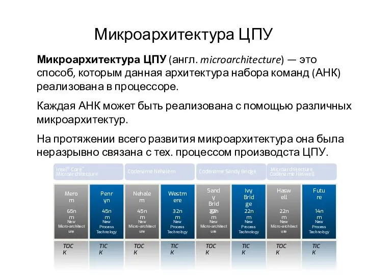 Микроархитектура ЦПУ Микроархитектура ЦПУ (англ. microarchitecture) — это способ, которым данная архитектура