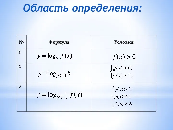 Область определения: