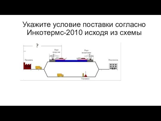 Укажите условие поставки согласно Инкотермс-2010 исходя из схемы