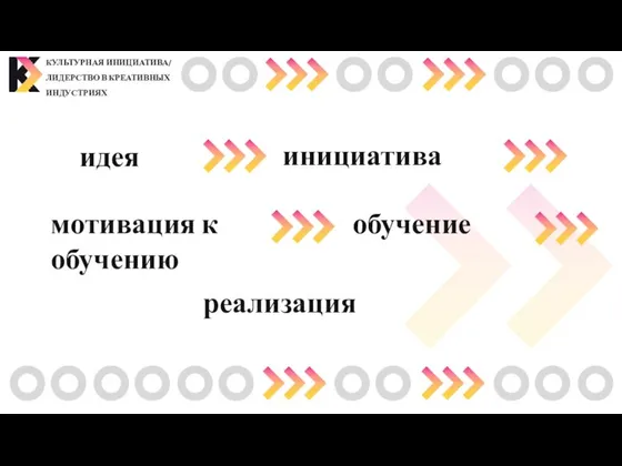 КУЛЬТУРНАЯ ИНИЦИАТИВА/ ЛИДЕРСТВО В КРЕАТИВНЫХ ИНДУСТРИЯХ идея инициатива мотивация к обучению обучение реализация