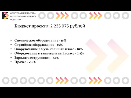 КУЛЬТУРНАЯ ИНИЦИАТИВА/ ЛИДЕРСТВО В КРЕАТИВНЫХ ИНДУСТРИЯХ Бюджет проекта: 2 235 075 рублей