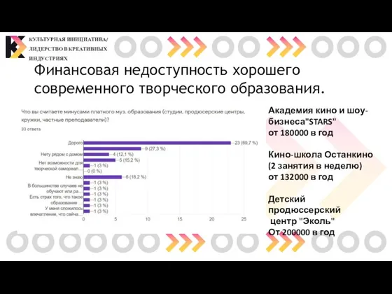 Финансовая недоступность хорошего современного творческого образования. КУЛЬТУРНАЯ ИНИЦИАТИВА/ ЛИДЕРСТВО В КРЕАТИВНЫХ ИНДУСТРИЯХ