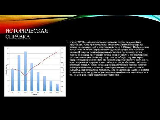 ИСТОРИЧЕСКАЯ СПРАВКА К концу XVIII века большинство используемых сегодня диаграмм были представлены