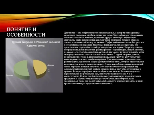 ПОНЯТИЕ И ОСОБЕННОСТИ Диаграмма — это графическое отображение данных, в котором они