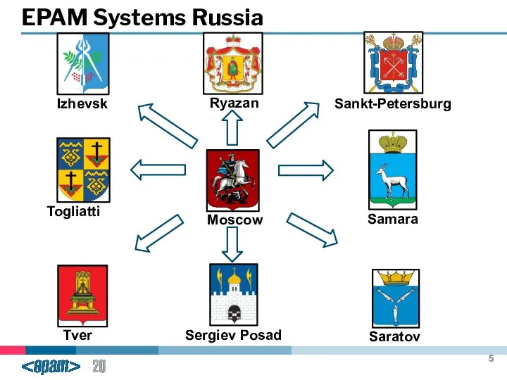 EPAM Systems Russia Moscow