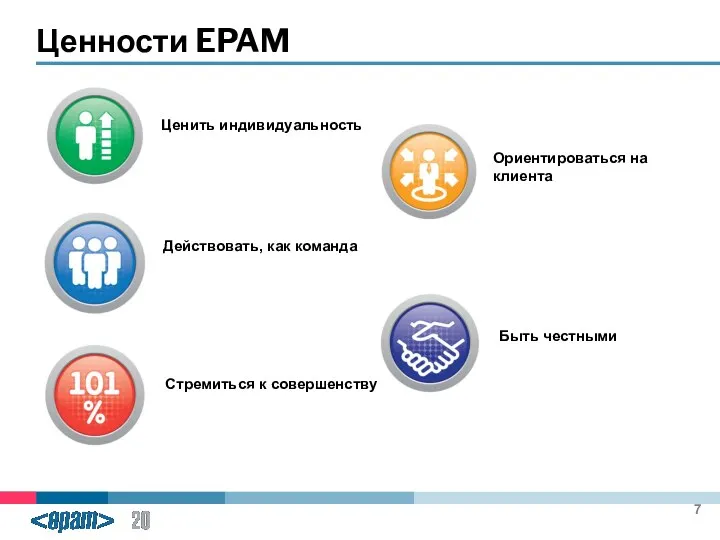 Ценности EPAM Ценить индивидуальность Действовать, как команда Стремиться к совершенству Ориентироваться на клиента Быть честными