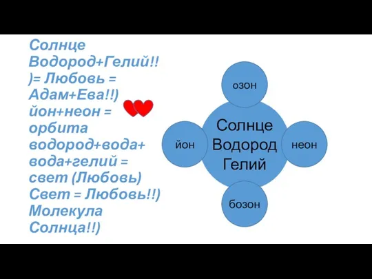 Солнце Водород+Гелий!!)= Любовь = Адам+Ева!!) йон+неон = орбита водород+вода+ вода+гелий = свет