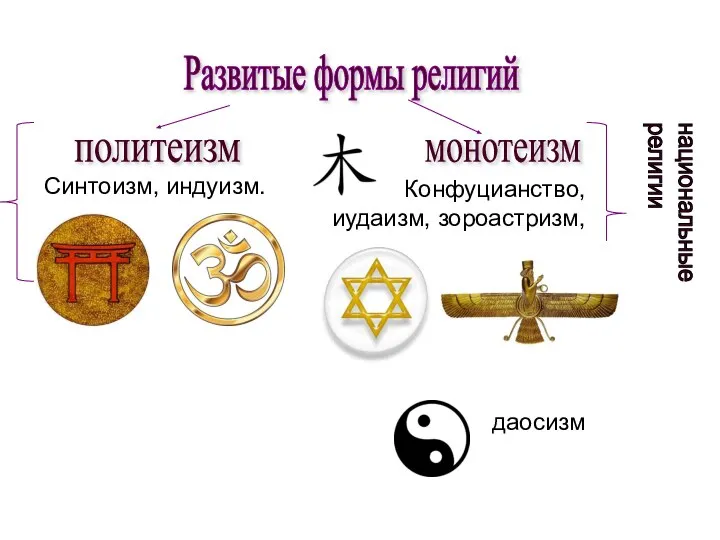 Развитые формы религий политеизм монотеизм Конфуцианство, иудаизм, зороастризм, даосизм Синтоизм, индуизм. национальные религии