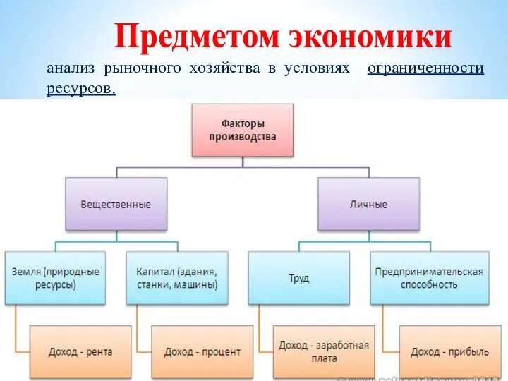 анализ рыночного хозяйства в условиях ограниченности ресурсов. Предметом экономики