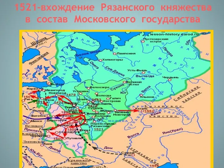 1521-вхождение Рязанского княжества в состав Московского государства