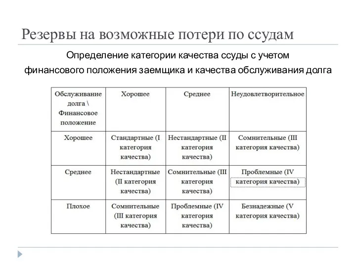 Резервы на возможные потери по ссудам Определение категории качества ссуды с учетом