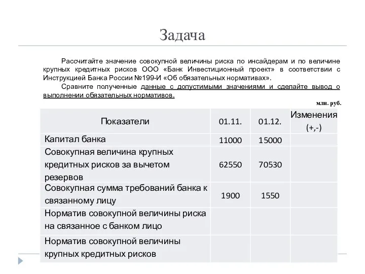 Задача Рассчитайте значение совокупной величины риска по инсайдерам и по величине крупных