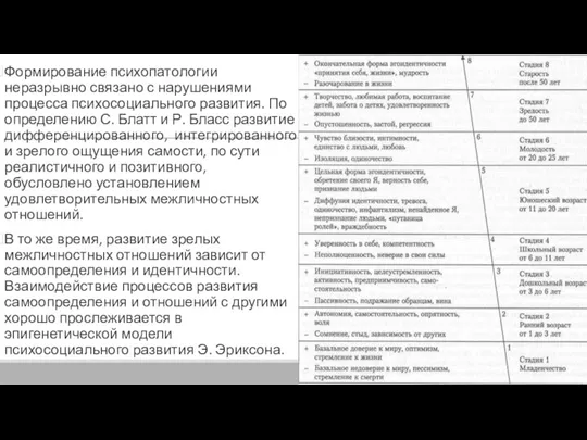 Формирование психопатологии неразрывно связано с нарушениями процесса психосоциального развития. По определению С.