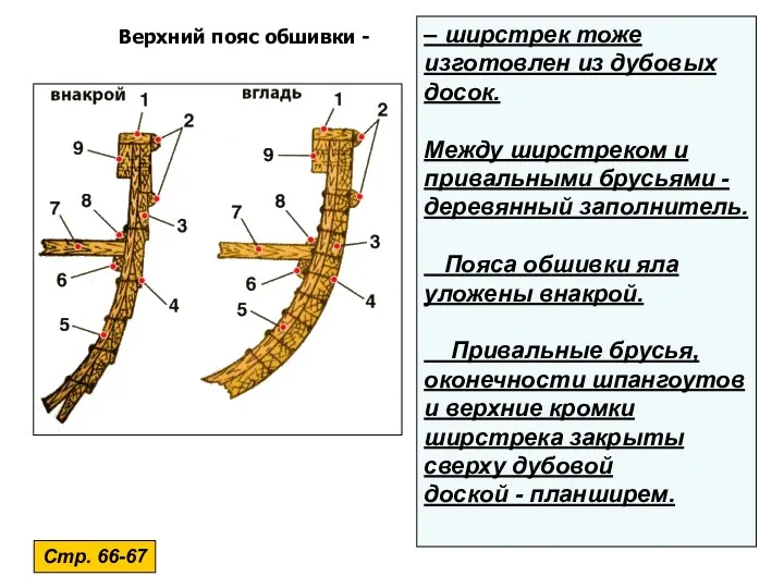 Верхний пояс обшивки - – ширстрек тоже изготовлен из дубовых досок. Между