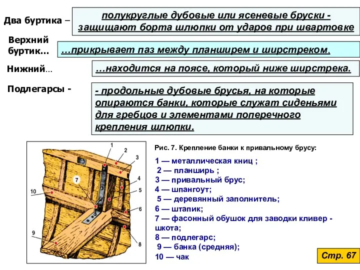 Два буртика – …прикрывает паз между планширем и ширстреком, …находится на поясе,