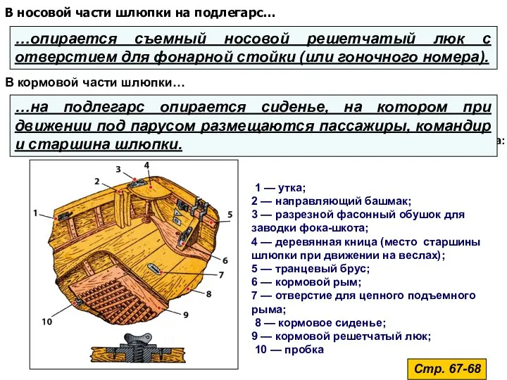 В носовой части шлюпки на подлегарс… В кормовой части шлюпки… 1 —