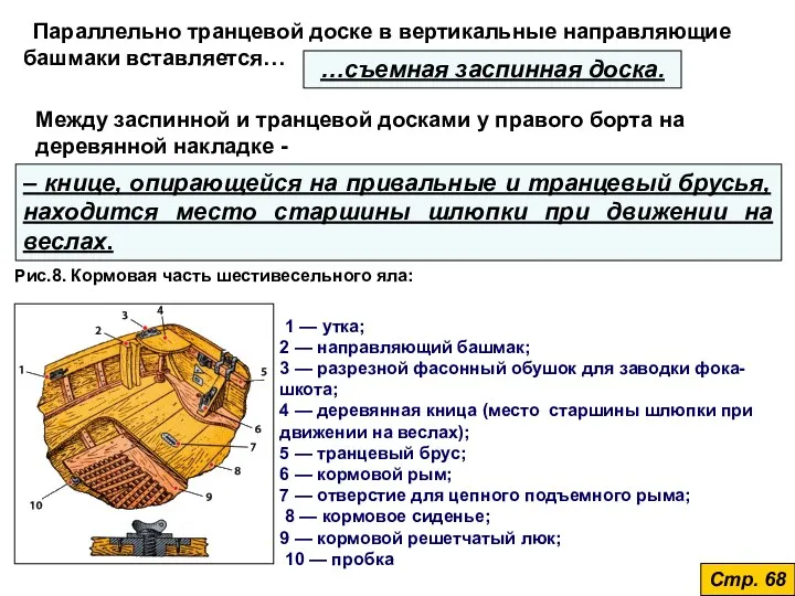 Параллельно транцевой доске в вертикальные направляющие башмаки вставляется… 1 — утка; 2