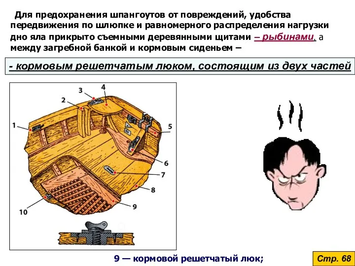 Для предохранения шпангоутов от повреждений, удобства передвижения по шлюпке и равномерного распределения