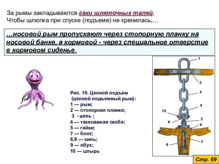 За рымы закладываются гаки шлюпочных талей. Чтобы шлюпка при спуске (подъеме) не