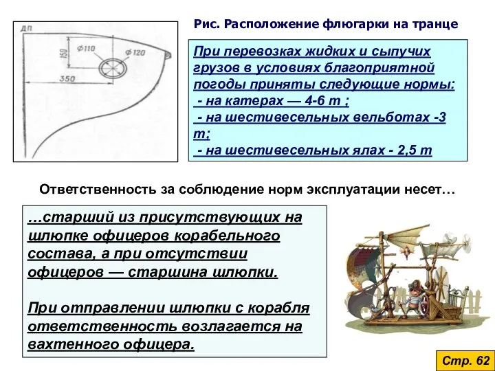 Рис. Расположение флюгарки на транце При перевозках жидких и сыпучих грузов в