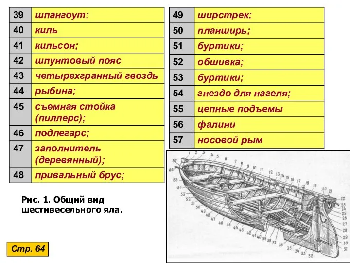 Стр. 64 Рис. 1. Общий вид шестивесельного яла.