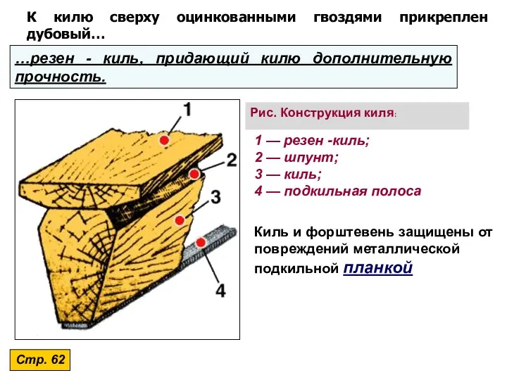 …резен - киль, придающий килю дополнительную прочность. Киль и форштевень защищены от