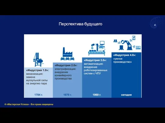 Перспектива будущего