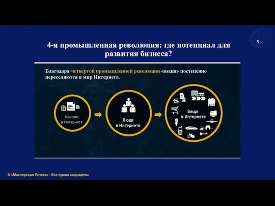 4-я промышленная революция: где потенциал для развития бизнеса?