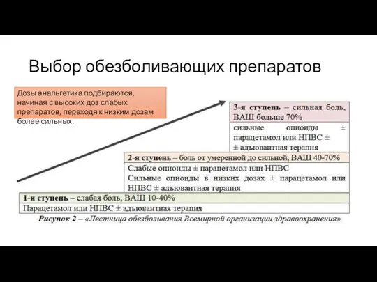 Выбор обезболивающих препаратов Дозы анальгетика подбираются, начиная с высоких доз слабых препаратов,