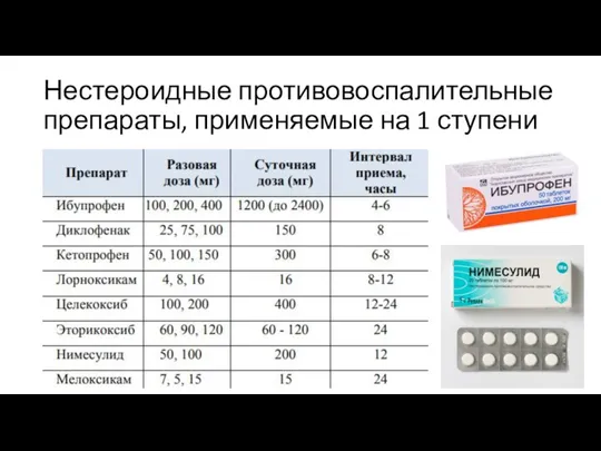 Нестероидные противовоспалительные препараты, применяемые на 1 ступени