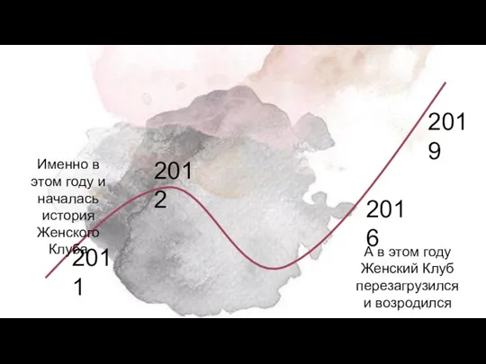 А в этом году Женский Клуб перезагрузился и возродился Именно в этом