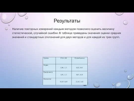 Результаты Наличие повторных измерений каждым методом позволило оценить величину статистической, случайной ошибки.