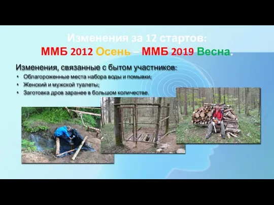 Изменения за 12 стартов: ММБ 2012 Осень – ММБ 2019 Весна. Изменения,