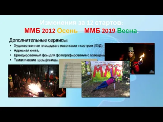 Изменения за 12 стартов: ММБ 2012 Осень – ММБ 2019 Весна. Дополнительные