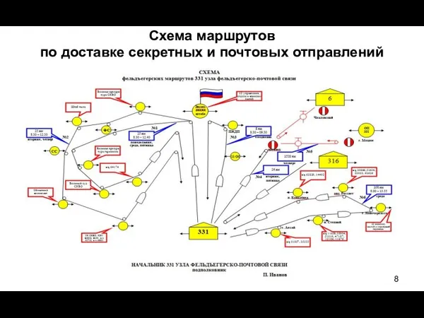 Схема маршрутов по доставке секретных и почтовых отправлений