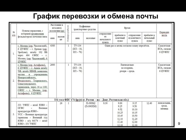 График перевозки и обмена почты